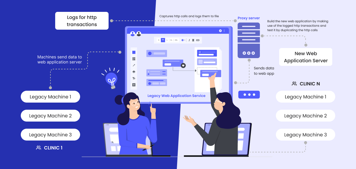 Legacy Web Application Illustration