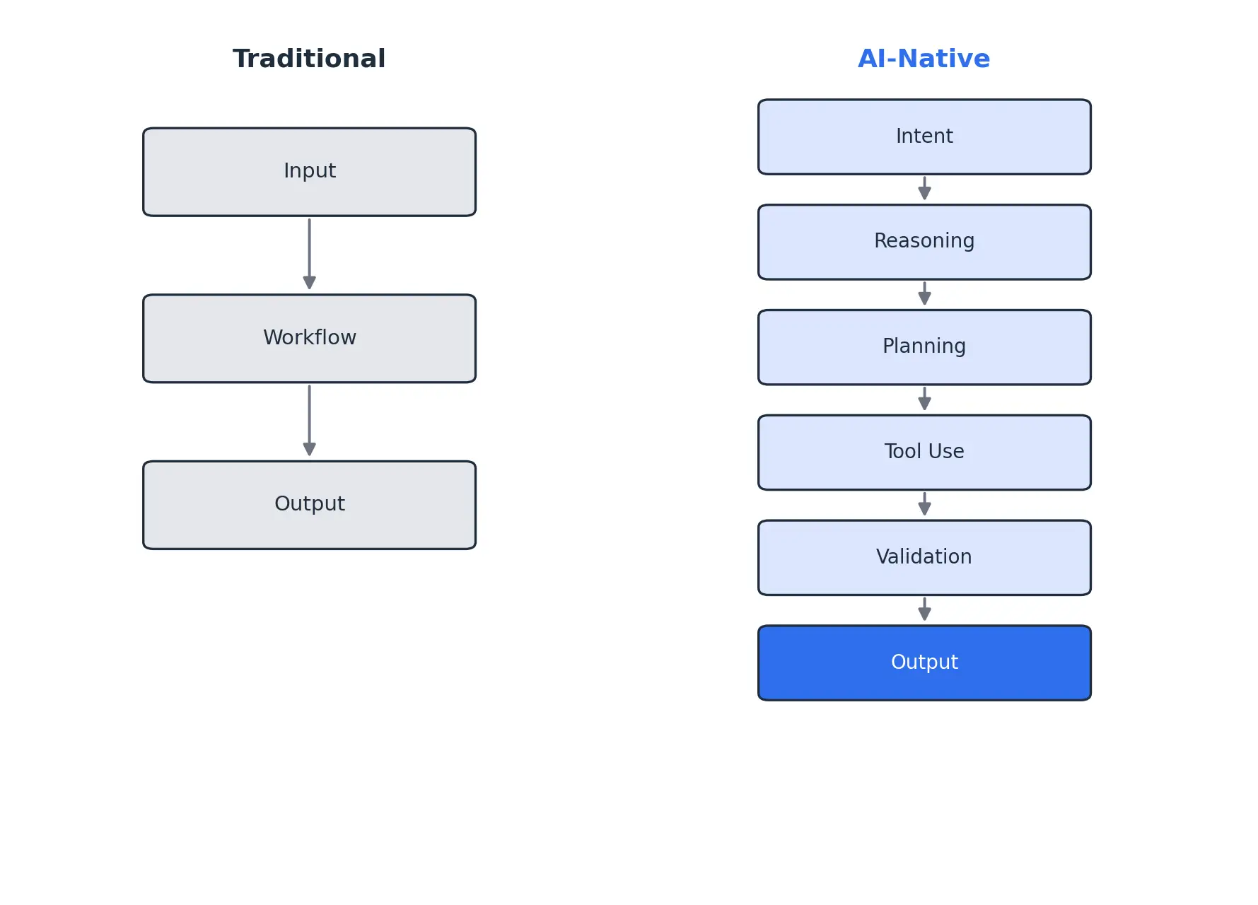 Deterministic Interfaces for Probabilistic Systems